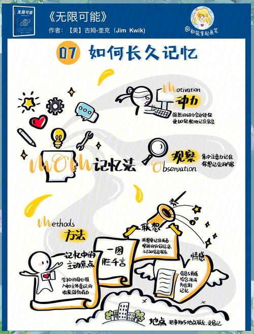 记忆力提升联想挂钩法示例手绘图
