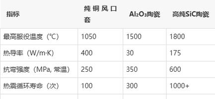 接下来五年，陶瓷材料研发的风口在哪
