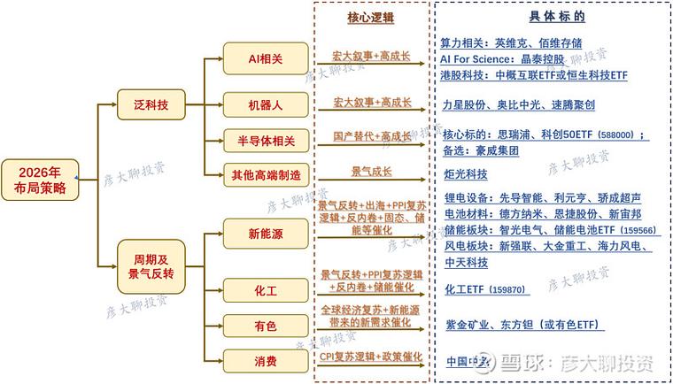 六、趋势研判:短期与中长期的关键变量
