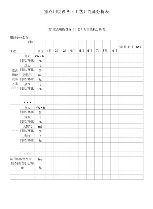 工厂空压机空载能耗监测数据记录表