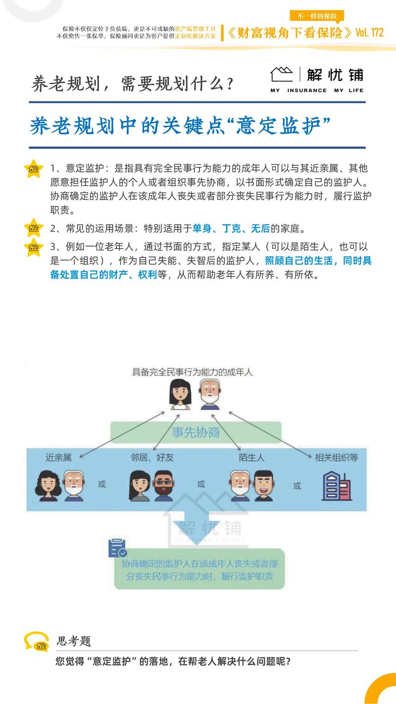 意定监护诉讼举证责任分配逻辑图