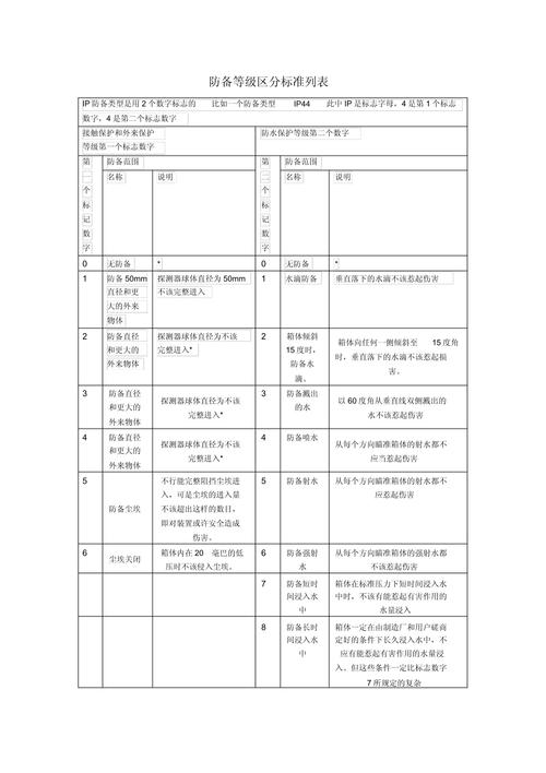 工业级边缘计算节点防护等级参数对照表