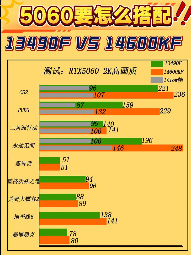 游戏本CPU与显卡搭配帧数测试数据
