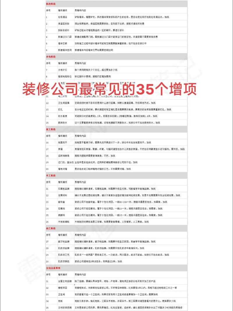 整装公司售后增项常见问题
