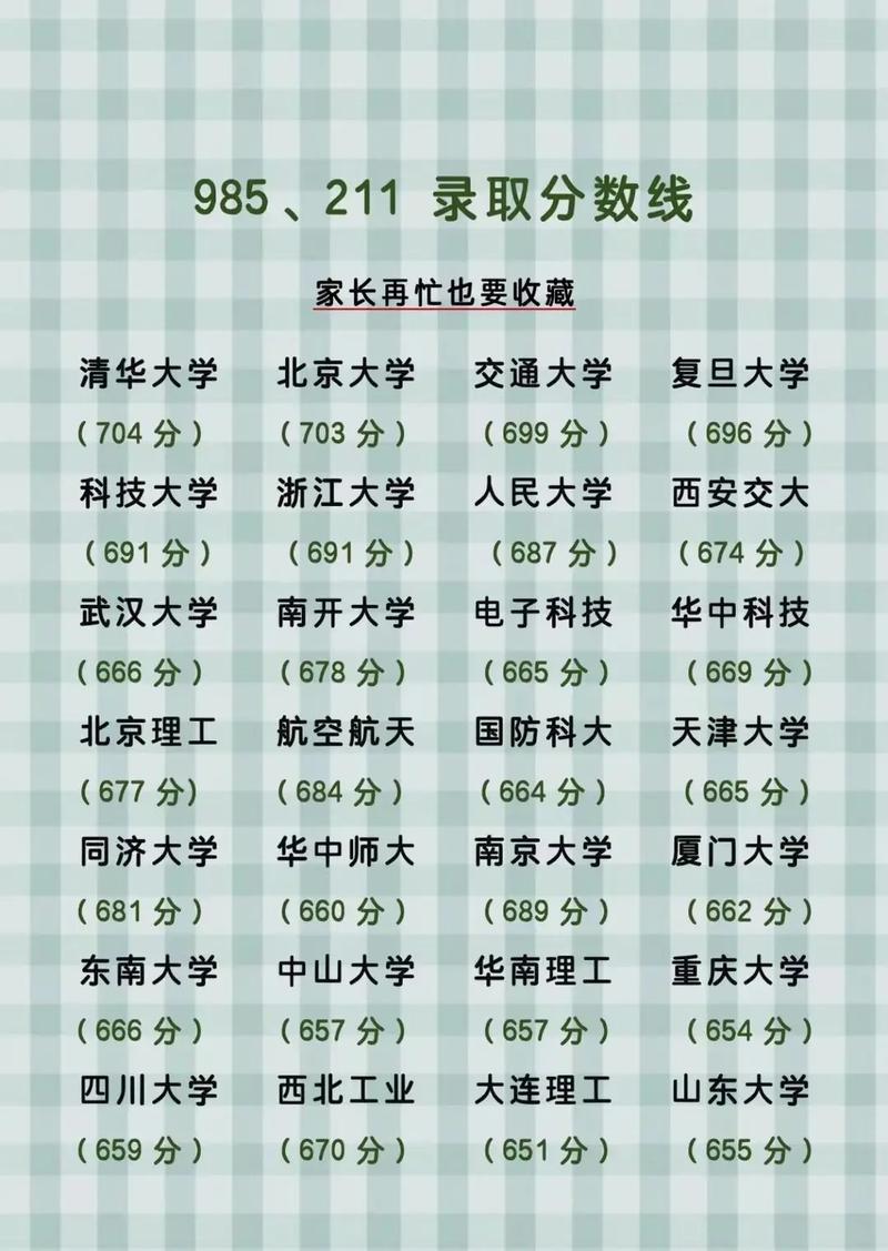 新高考后的院校线,已经完全不是原来的味道了