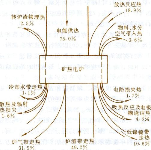 工业锅炉热平衡示意图 能量损失 排烟 散热 排污