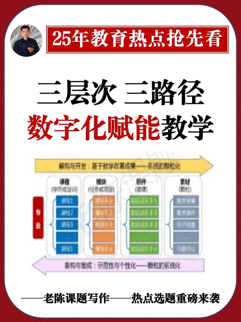 三、数字化教学的灵魂不是数据