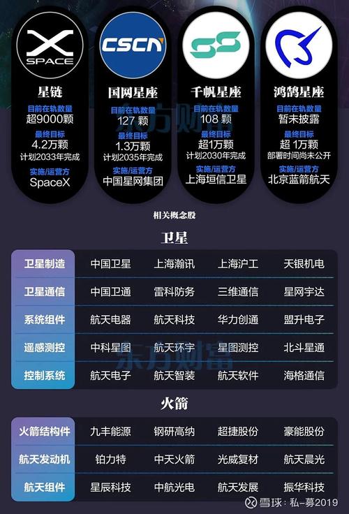 普通人离商业航天到底有多远