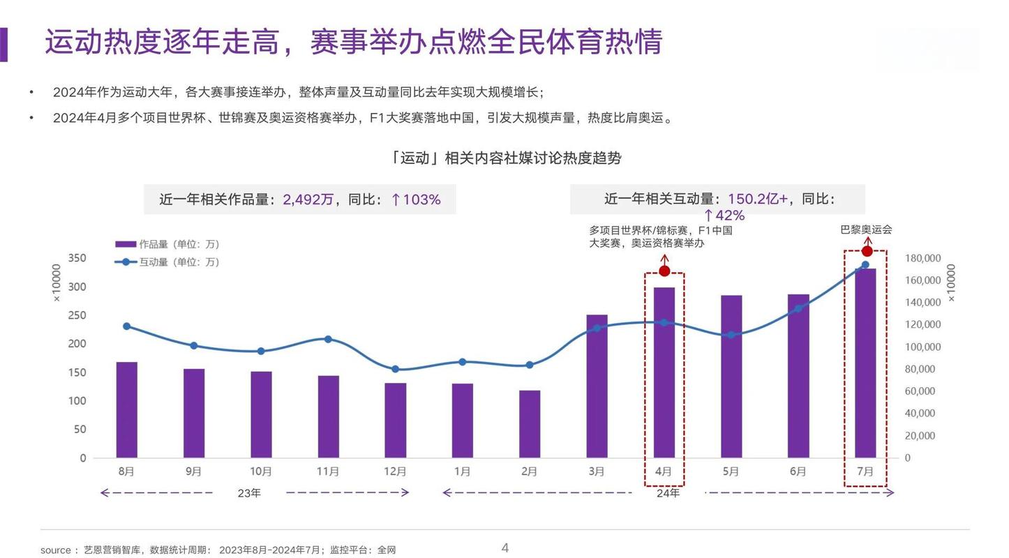 近五年裁判数据里的趋势观察