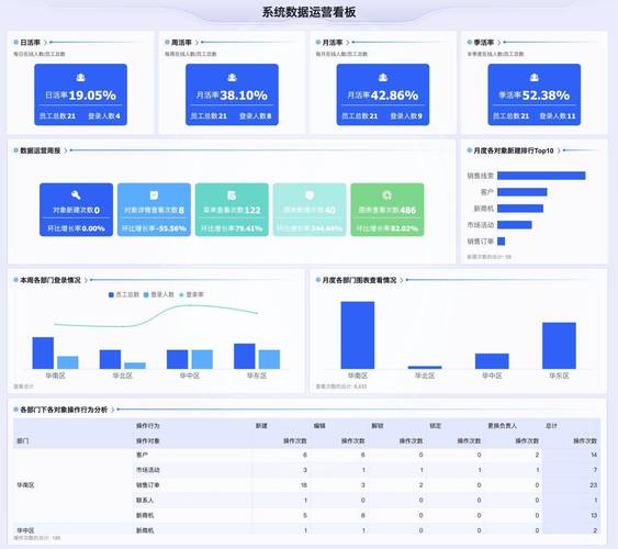 销售使用CRM系统分析客户数据的屏幕截图