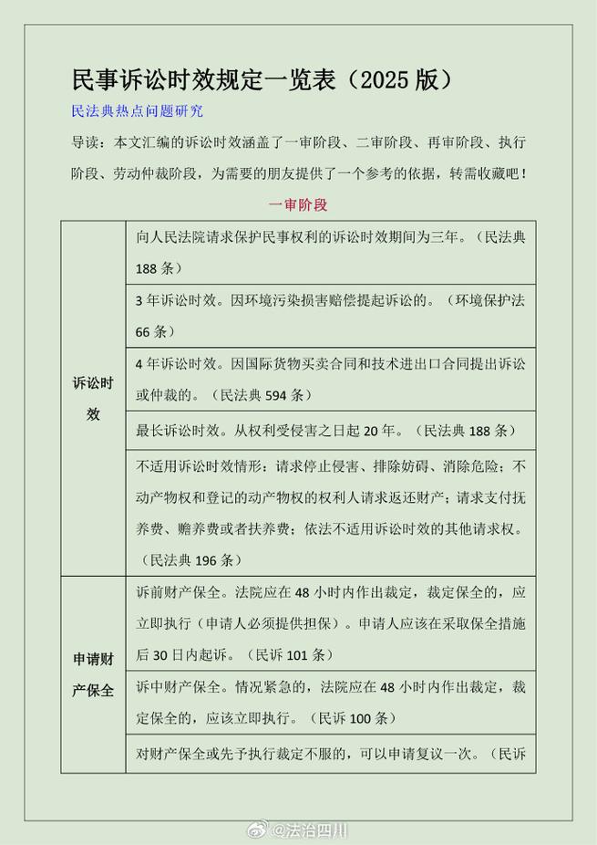 民事诉讼时效中断法定事由分类说明图
