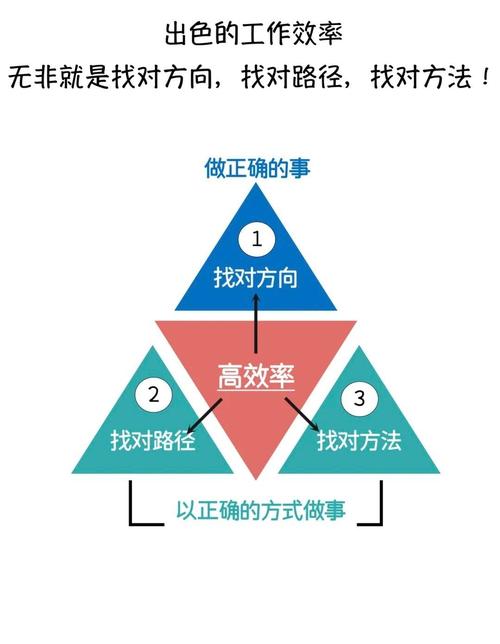 真碰到事了，三个具体步骤帮你找对方向