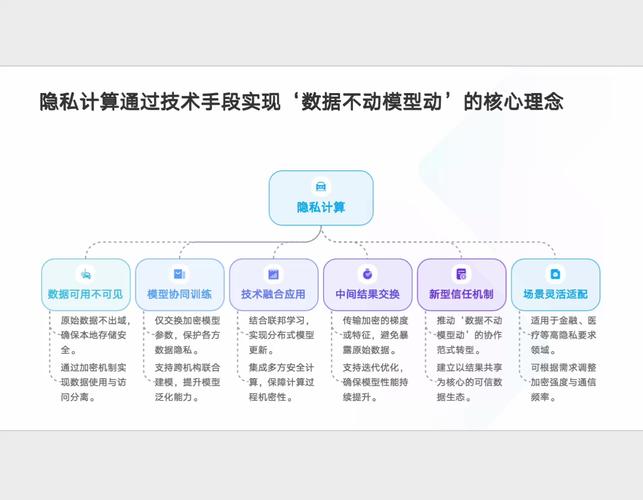隐私计算工业接下来要啃的硬骨头