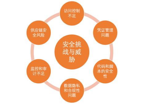 安全与运维:不是闹着玩的