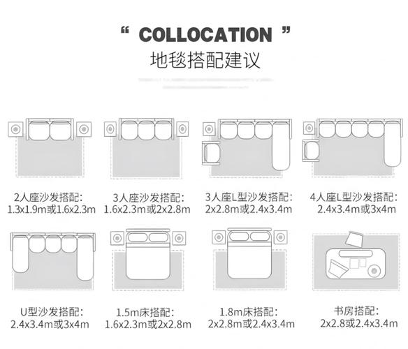 不同直径办公椅滚轮地毯适配对比图