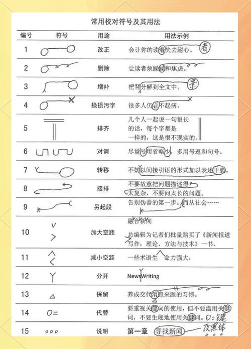 初中生考试常见感叹号误用修改示例