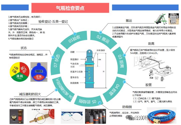 气体检测日常维护必须记住这几点