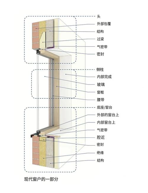 塑钢窗外框排水孔与密封构造