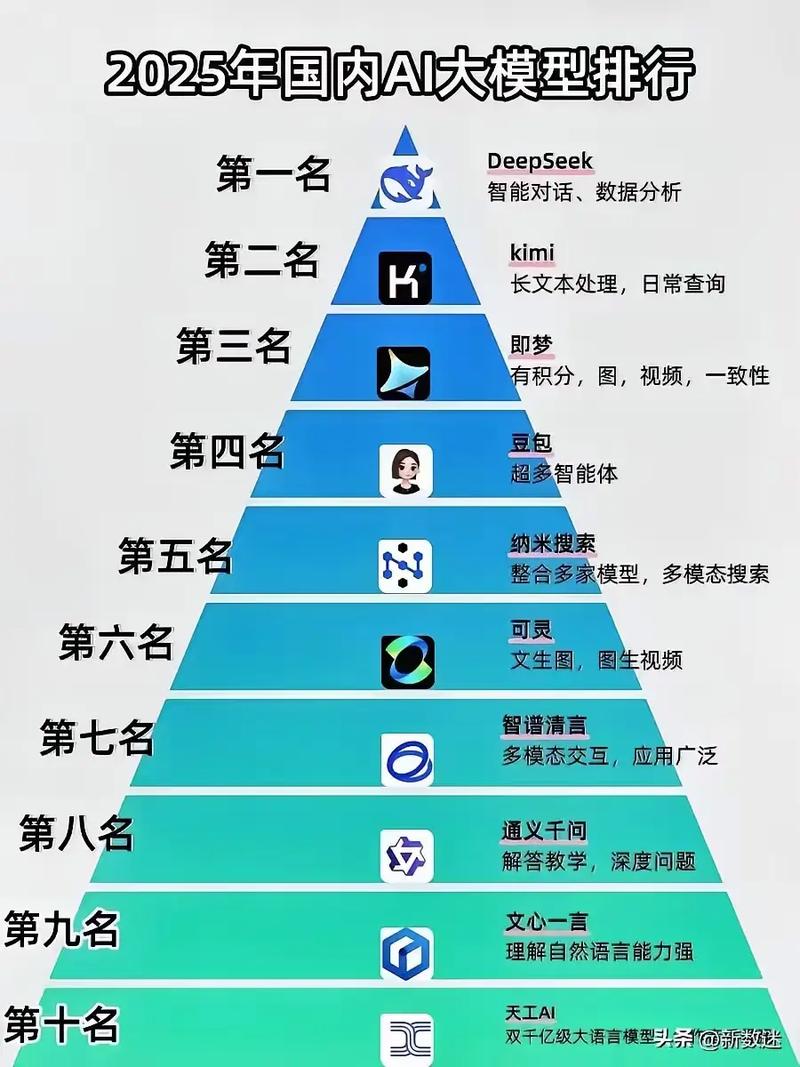 先搞清楚DeepSeek到底在怎么“排名”