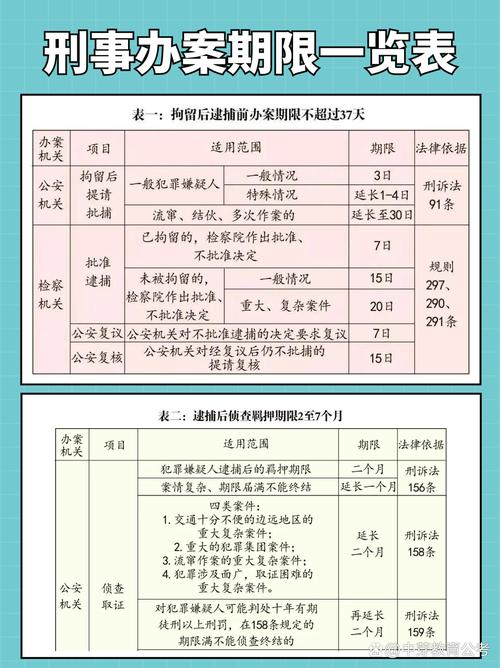 刑事诉讼法拘留逮捕期限对比表格图