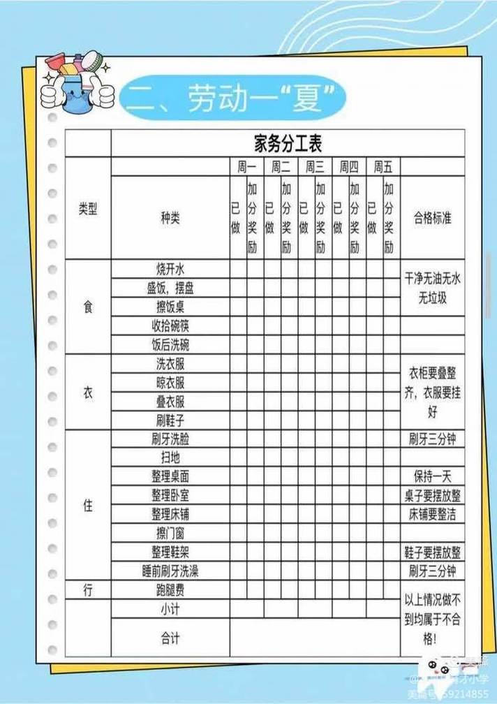 学生零工技能收入对比表