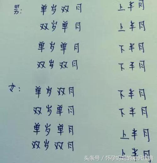 一用一个准的选厂判断标准