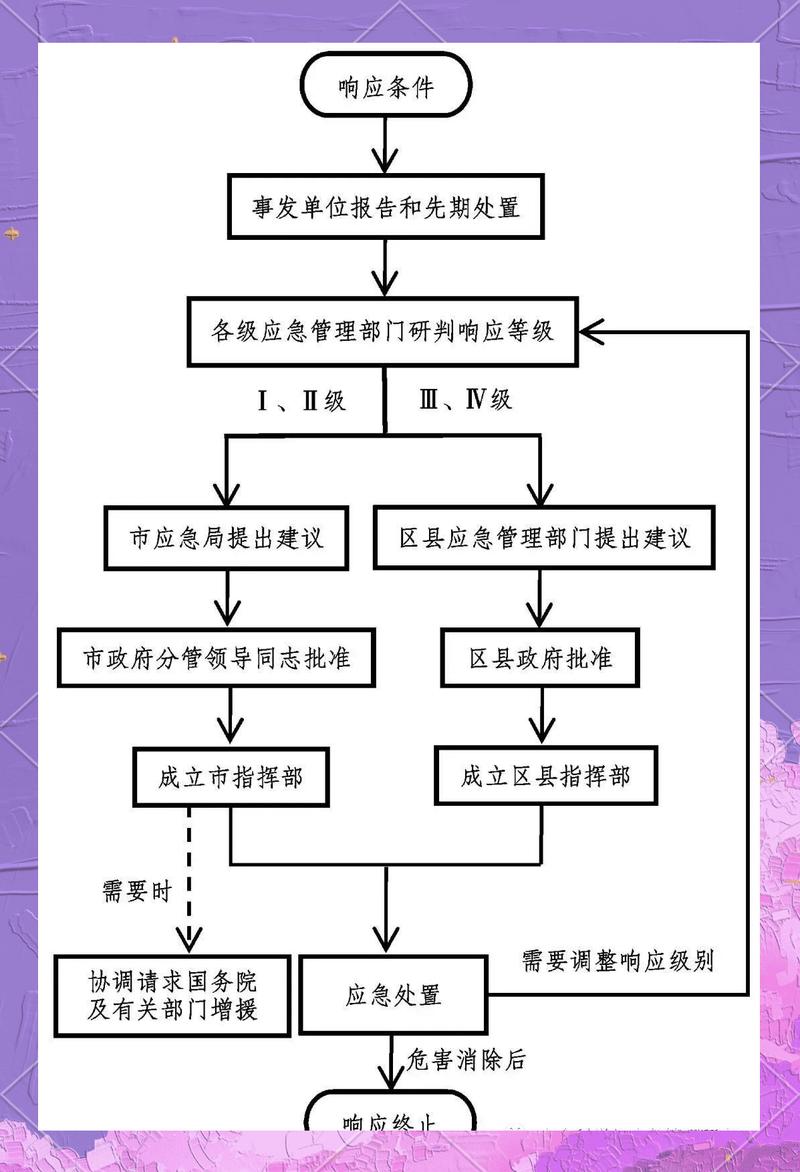 紧急避险责任承担主体划分流程图