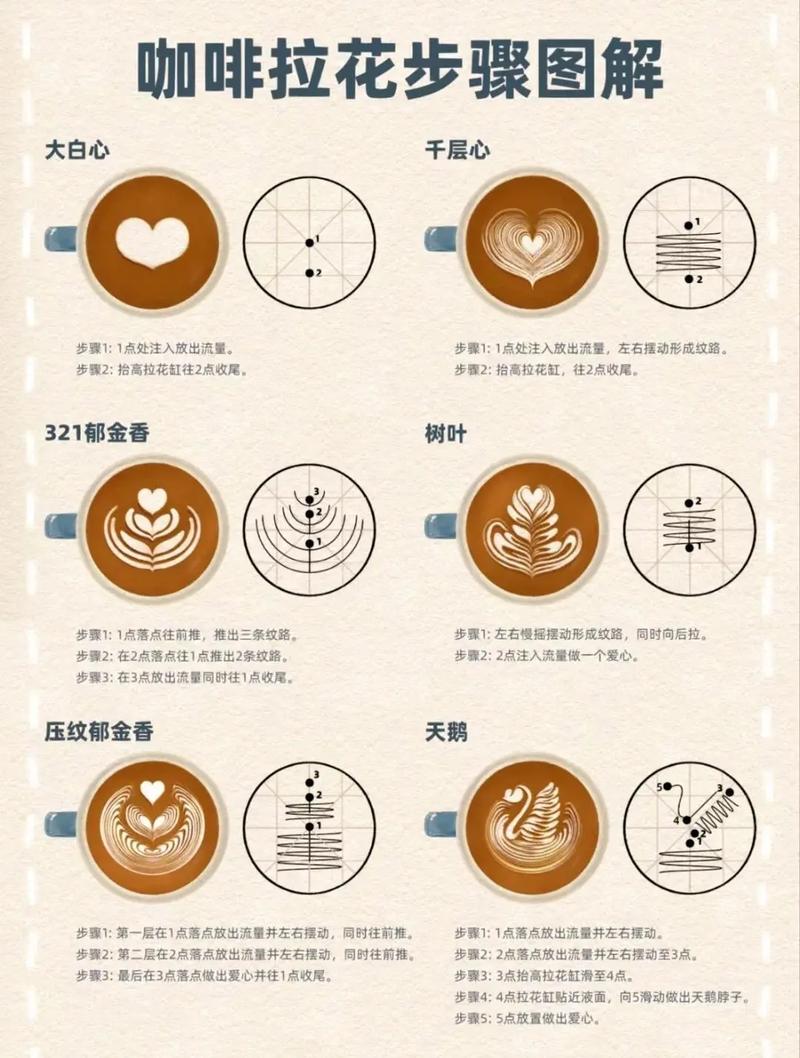 米其林甜品酱汁拉花手法步骤图