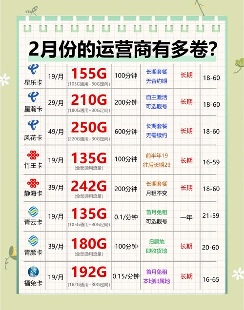 不同内容更新频率账号初始流量对比表