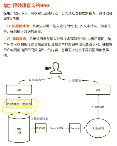大模型RAG架构大数据预处理流程图