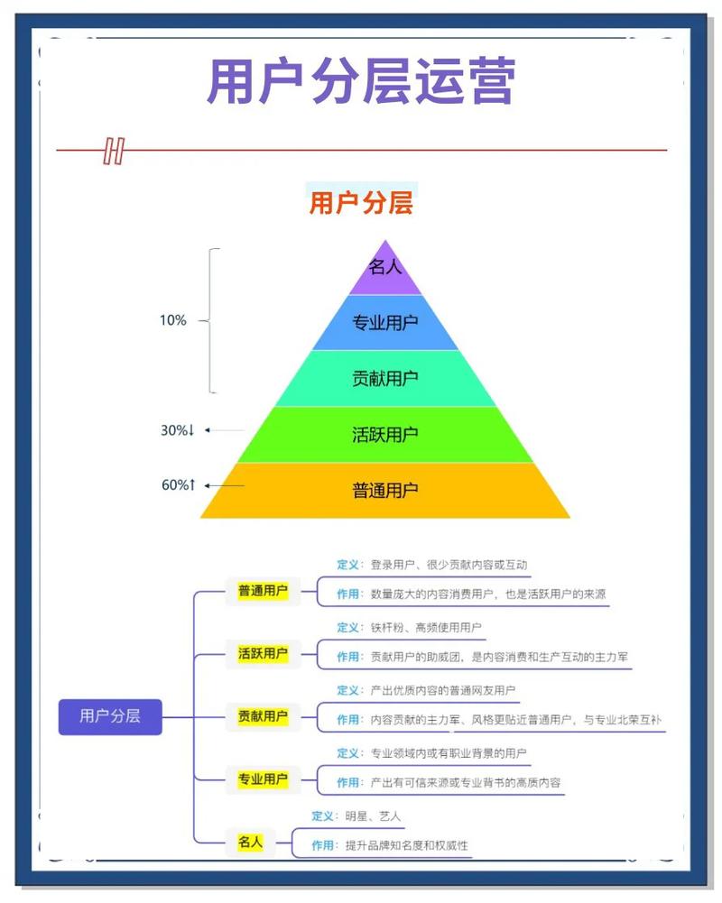 用户意图分类知识图谱结构图
