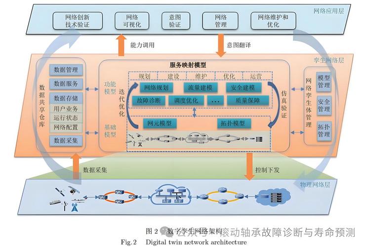 智能睡眠监测系统工业物联网数据流向架构示意图