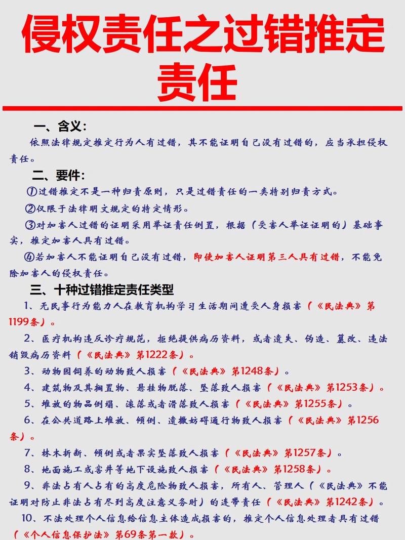 侵权责任过错推定举证责任对比示意图