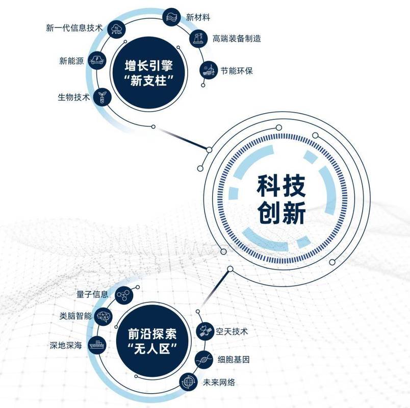 接下来的工业创新，机会藏在这些细分领域
