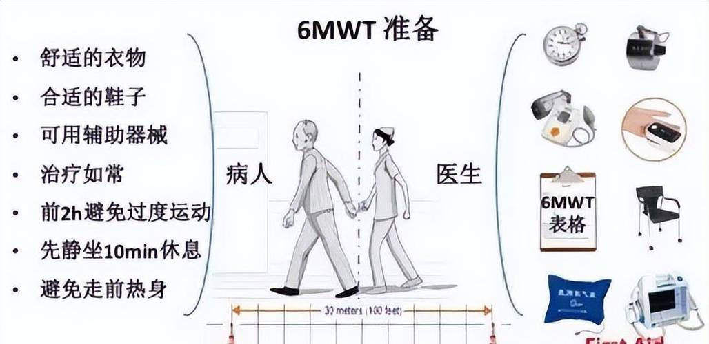 室内6分钟步行测试路线示意图
