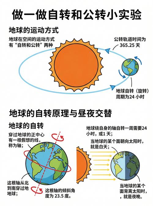 别把孩子的“公转”,困在你画的小圈子里