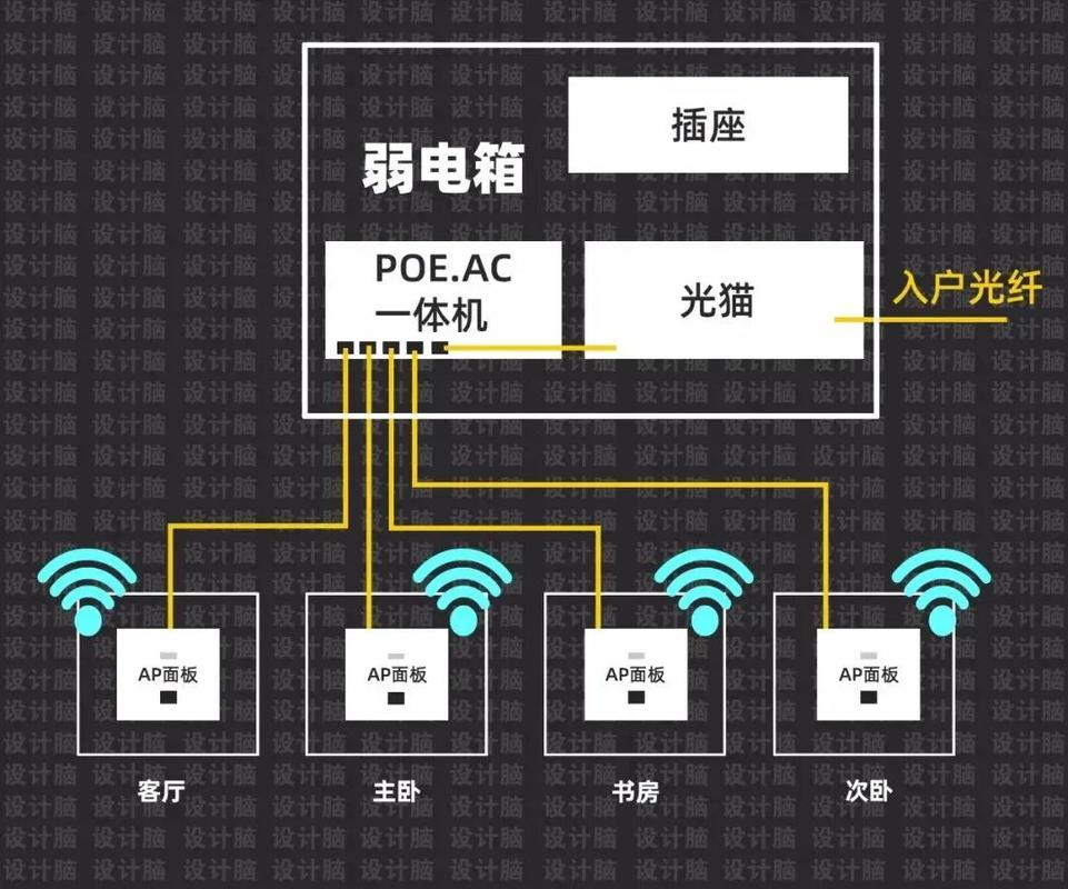 装修阶段全屋WiFi网线预埋布线图