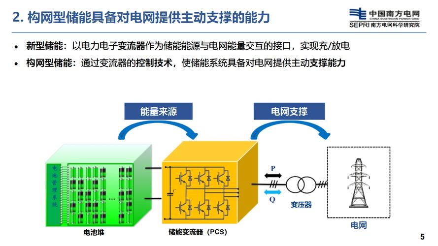 往后看,储能根本不是电力系统的“配角”