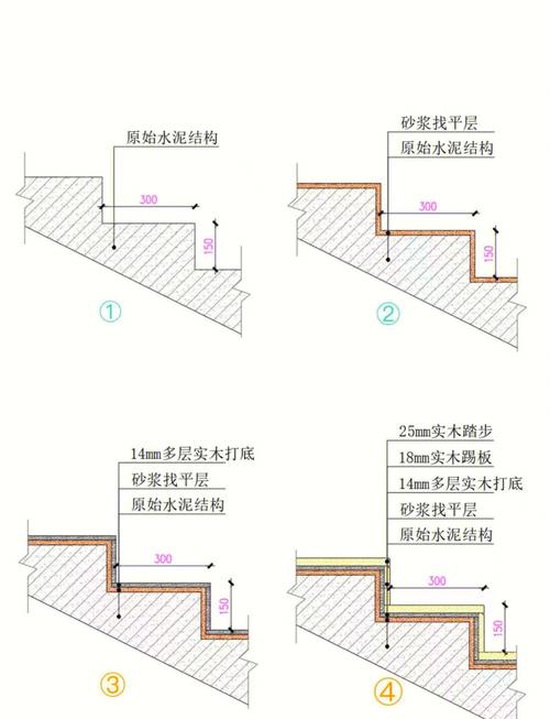 水泥楼梯铺木踏步防潮基层施工步骤图