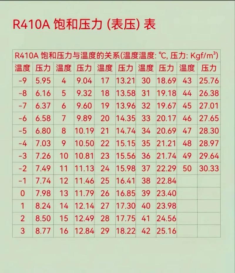 工艺参数：速度、压力、浓度，哪个是孙子？
