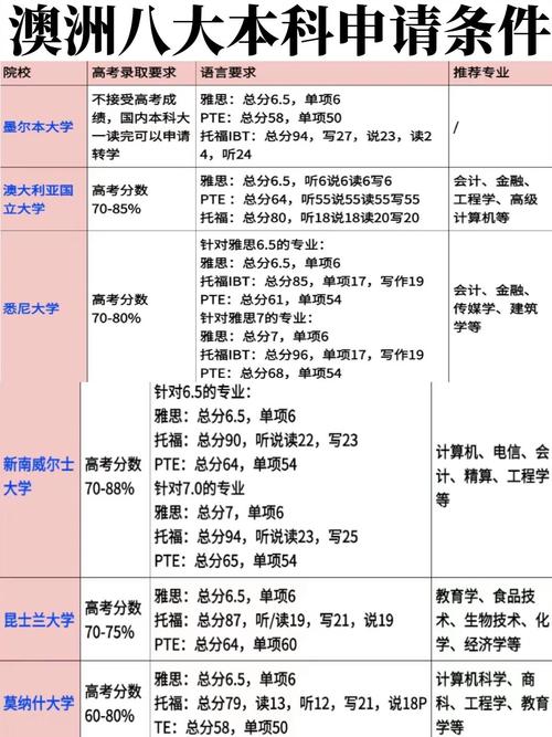 海外名校本科录取创新能力考核要求汇总表