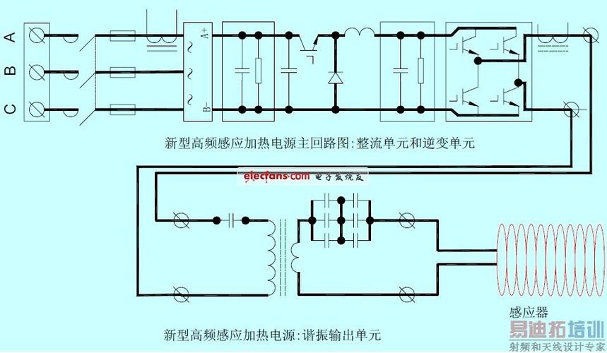 感应加热电源参数虚标检测对比
