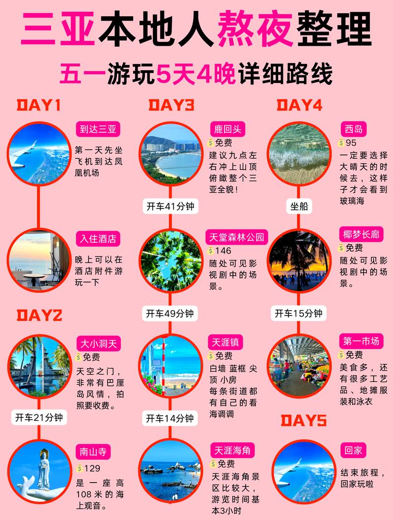 普通人出门旅行，怎么打卡才舒服？