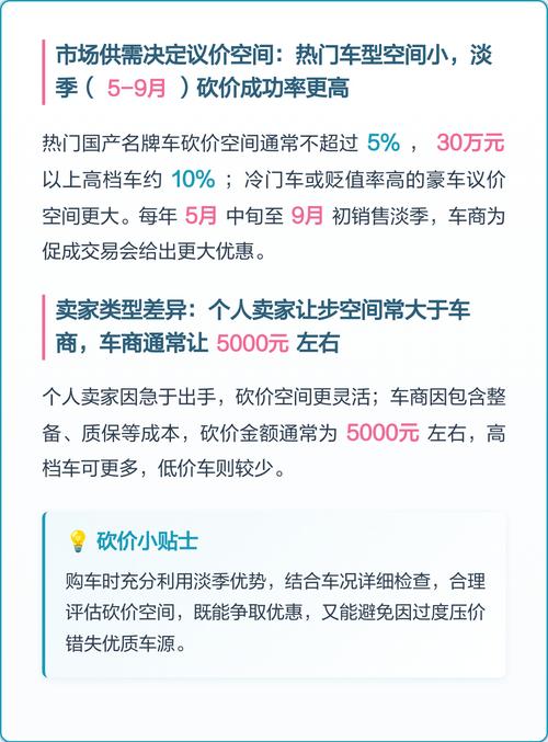 砍价的空间到底有多大