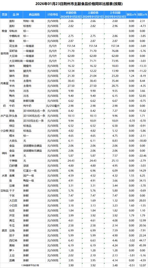 2026年珠三角外卖站点拍卖信息表