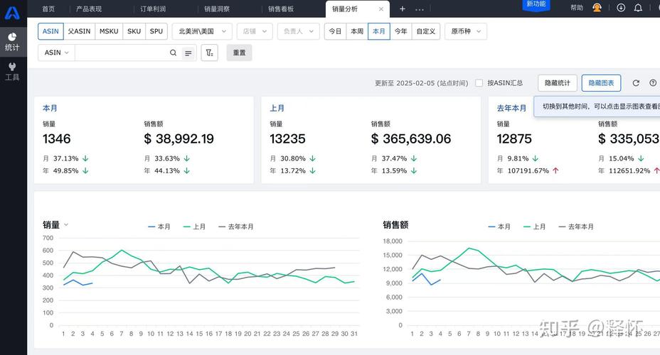 亚马逊卖家后台业务报告数据概览截图