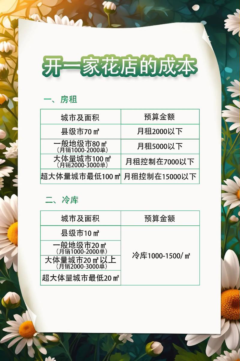 预算与渠道:花多少钱心里有数,买对不买贵