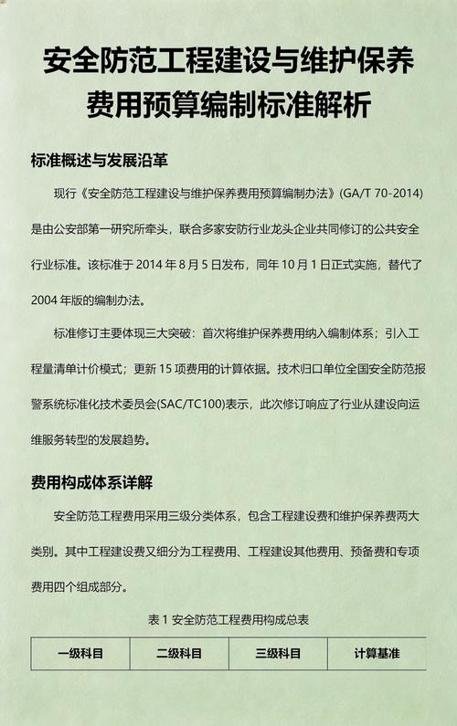 预算与维护