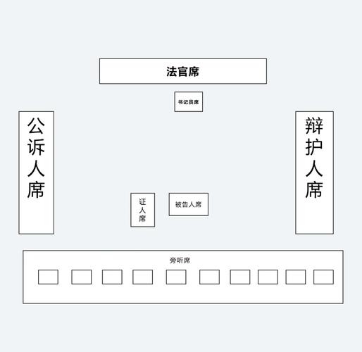 专业刑辩布局，才是一审辩护的扎实底气