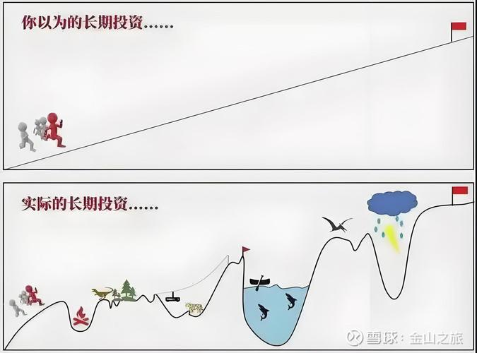 五、短期与长期:企业该往哪个方向走?